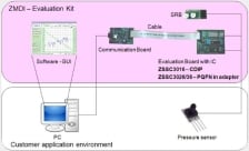 ZSSC3016KIT - Evaluation Kit