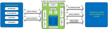 Aspinity AB2 AML100 Application Board