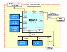 SH7262 CPU Board Block Diagram