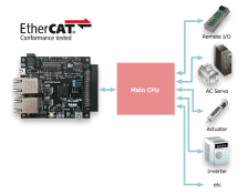 Communication Module Solution for EC-1