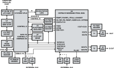 HSP50415EVAL1 Evaluation Board Block Diagram