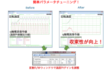 Low Voltage Motor Control Evaluation System Variable Waveform Display Tool