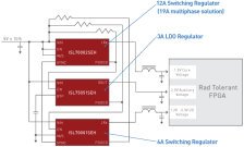 Rad Hard FPGA Power Solution Block Diagram