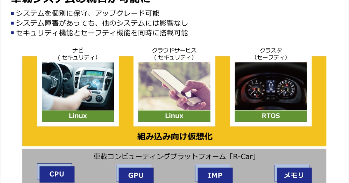 コネクテッドカー時代のセキュリティとセーフティを両立する