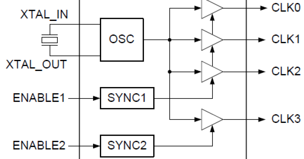 5P83904 - 1.8V to 3.3V 1:4 Crystal Input to LVCMOS Output High ...