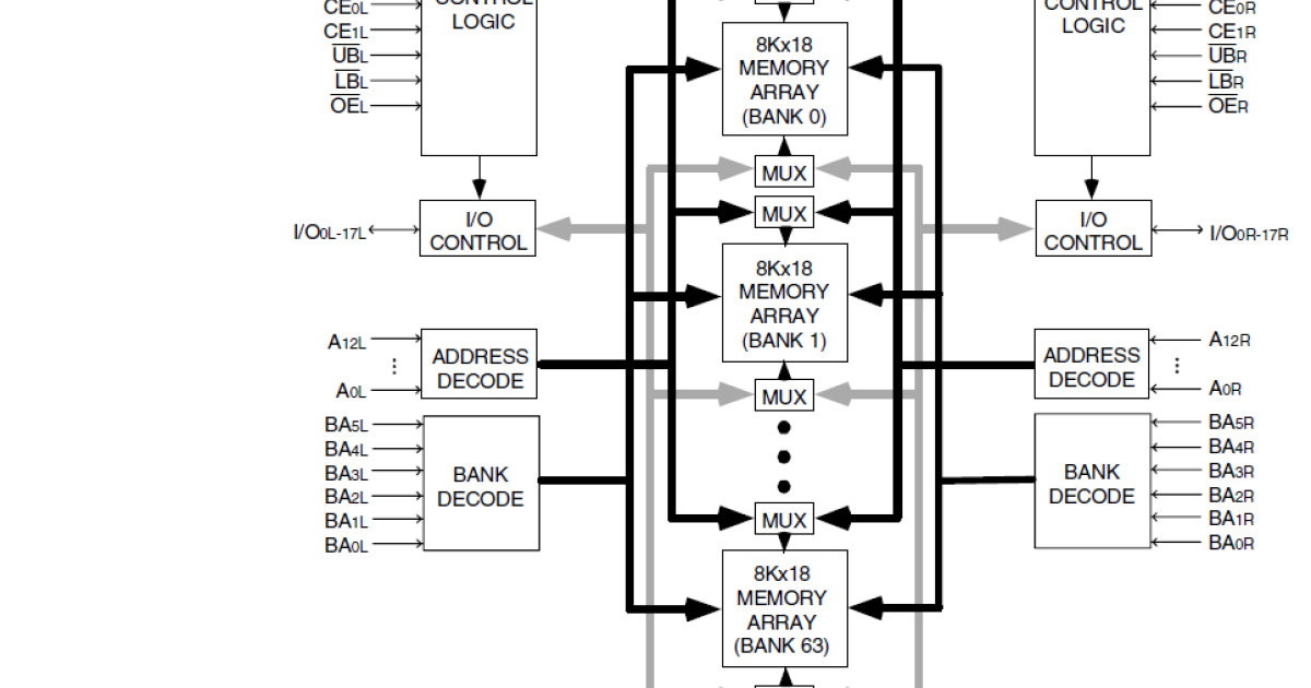 70V7339 - 512K x 18 Synchronous Bank-Switchable Dual-Port SRAM | Renesas