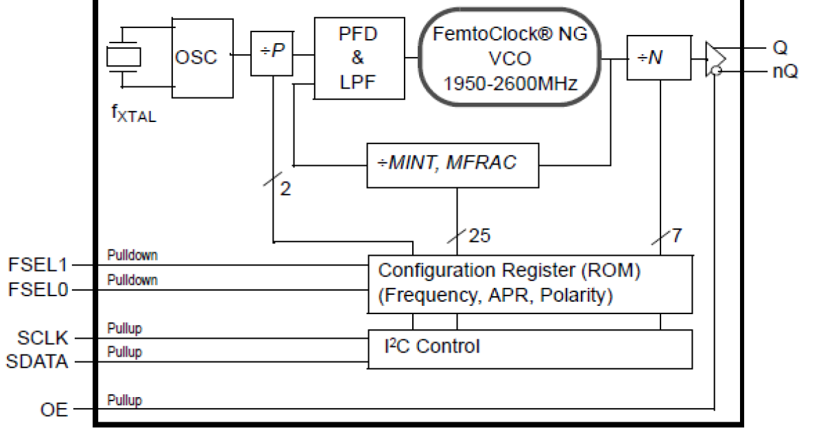 8N4Q001 - Quad-Frequency Programmable XO | Renesas