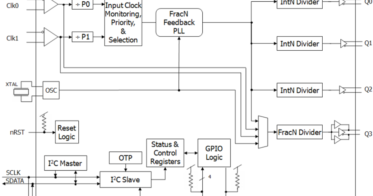 8T49N240 - FemtoClock™ NG Universal Frequency Translator | Renesas