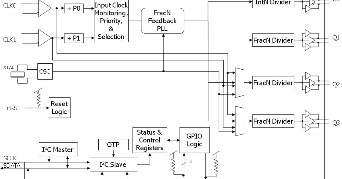 8T49N241 - FemtoClock™ NG Universal Frequency Translator | Renesas