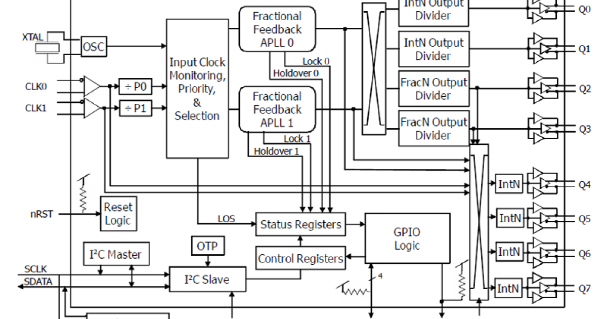 8T49N287 - FemtoClock NG Universal Frequency Translator (2-in/2-PLL/8 ...