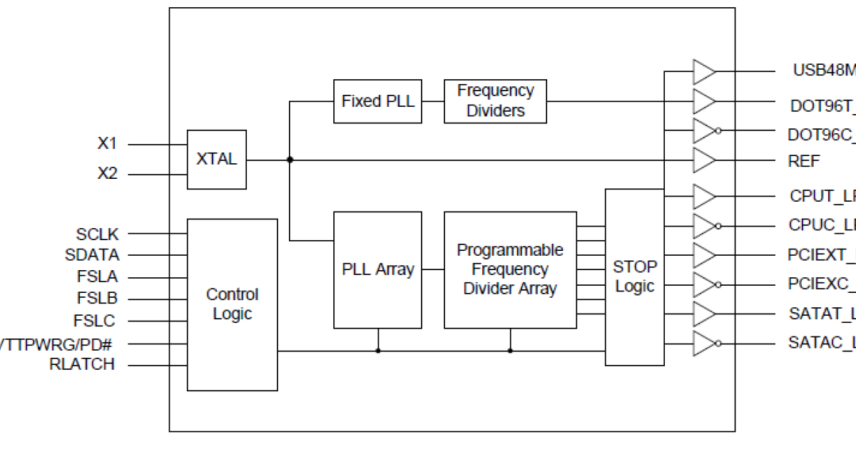 9LRS4206 - Low Power Programmable Timing Control Hub for Intel Systems ...