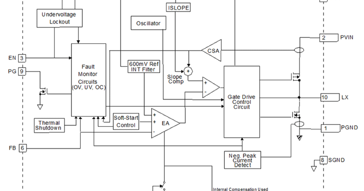 ISL73006SLH - Radiation Hardened 18V, 1A Point-of-Load Regulator | Renesas