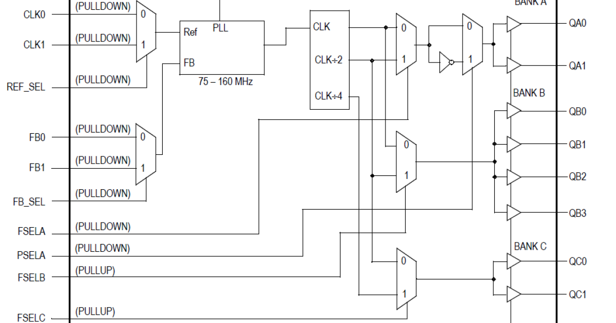 MPC9315 - LVCMOS PLL Clock Generator | Renesas