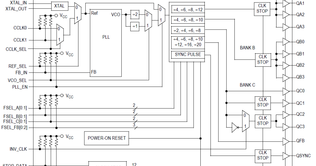 MPC9772 - 1:12 LVCMOS Clock Generator | Renesas