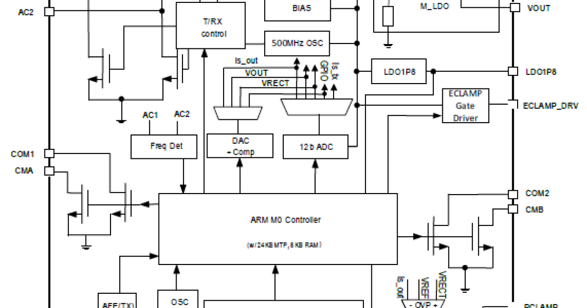 P9415-R - 15W Wireless Power Receiver with WattShare™ Mode | Renesas