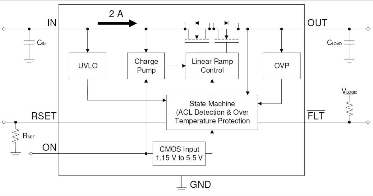 Slg59h1341c - High Voltage Greenfet Load Switch 