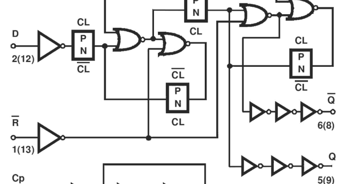 ACTS74MS - CMOS Dual D Type Flip Flop with Set and Reset, Advanced