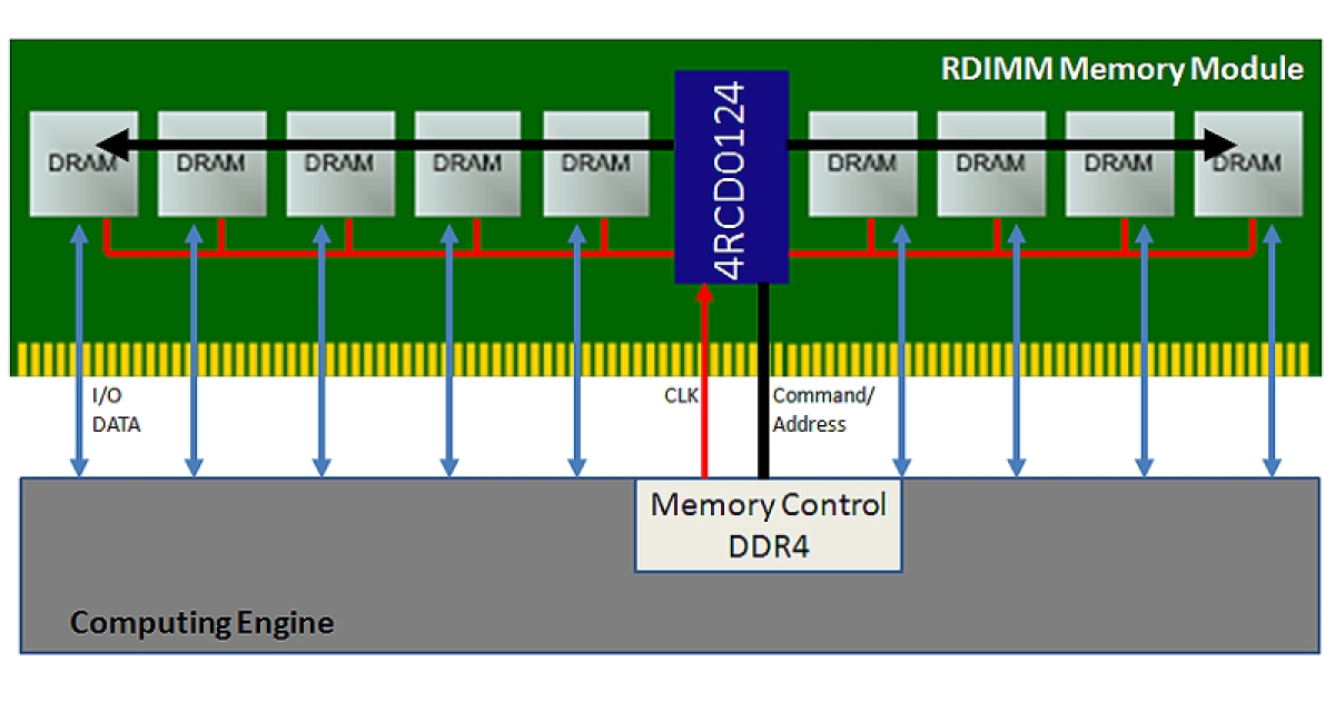 Не запускается ddr4. Оперативная память Ram ddr3 схема. Распиновка ddr3 памяти. Питание оперативной памяти ddr3. Схема оперативной памяти ddr3.