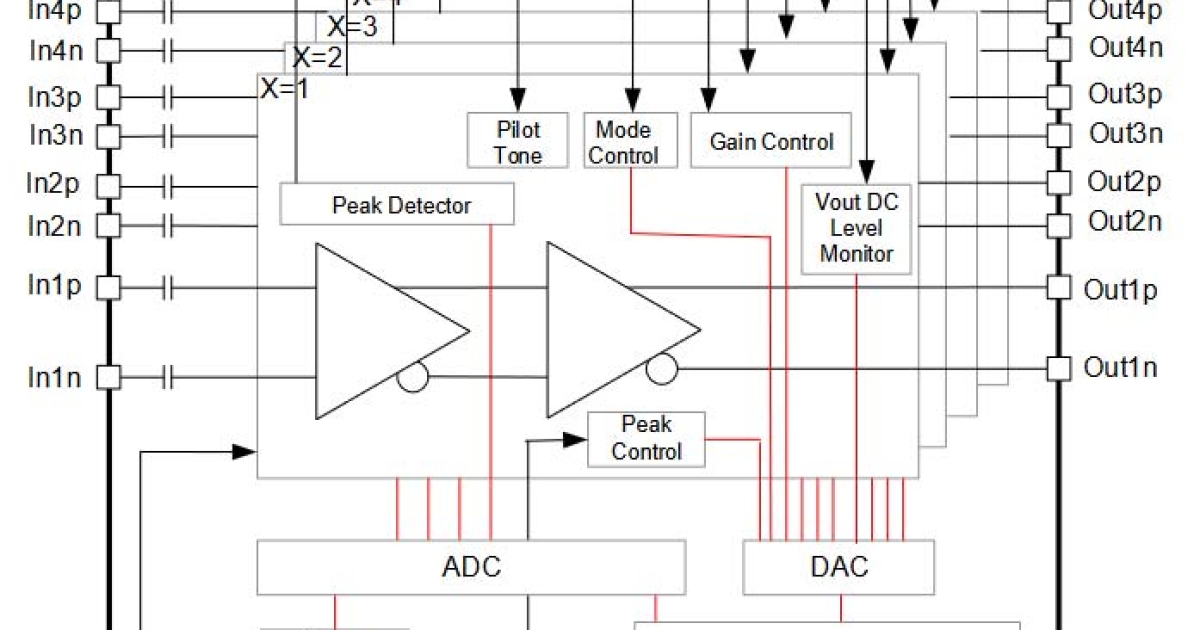 GX76476 - 4 × 64Gbaud Linear Differential I/O Driver | Renesas