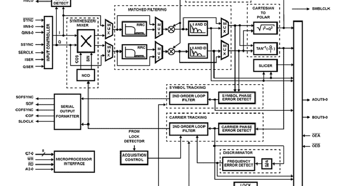 HSP50210 - Digital Costas Loop | Renesas