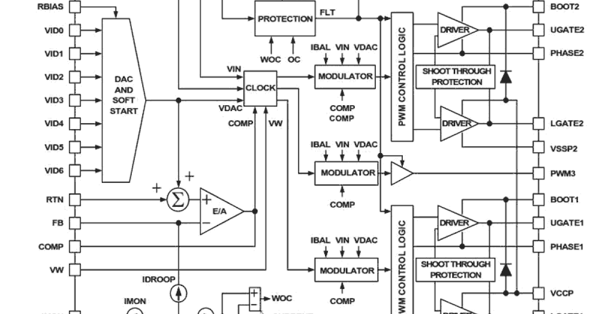 ISL62883 - Multiphase PWM Regulator for IMVP-6.5 Mobile CPUs | Renesas