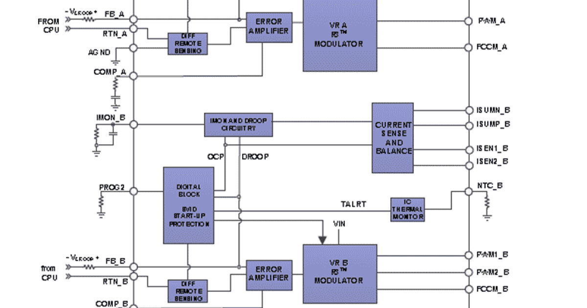 ISL95857 - 1+2+1 Voltage Regulator for Intel IMVP8™ CPUs | Renesas