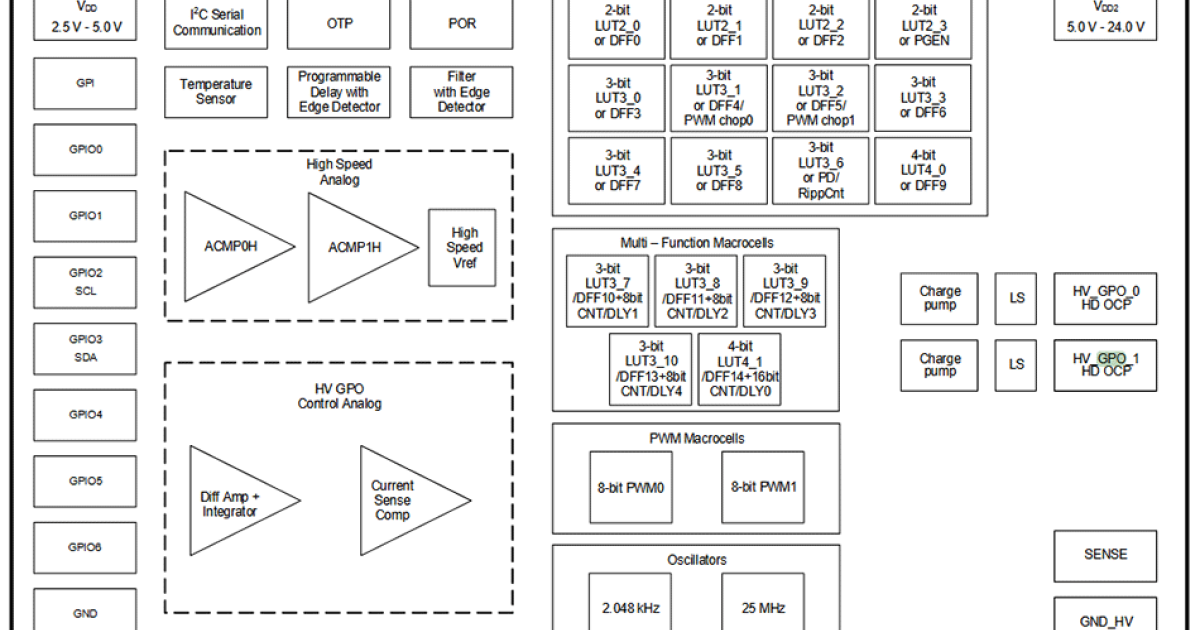 SLG47115-EV - GreenPAK Programmable Mixed-Signal Matrix with Extended ...