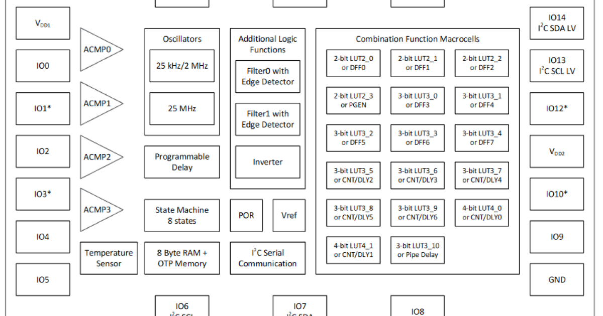 SLG47528 - GreenPAK Programmable Mixed-Signal Matrix with Wide VDD ...