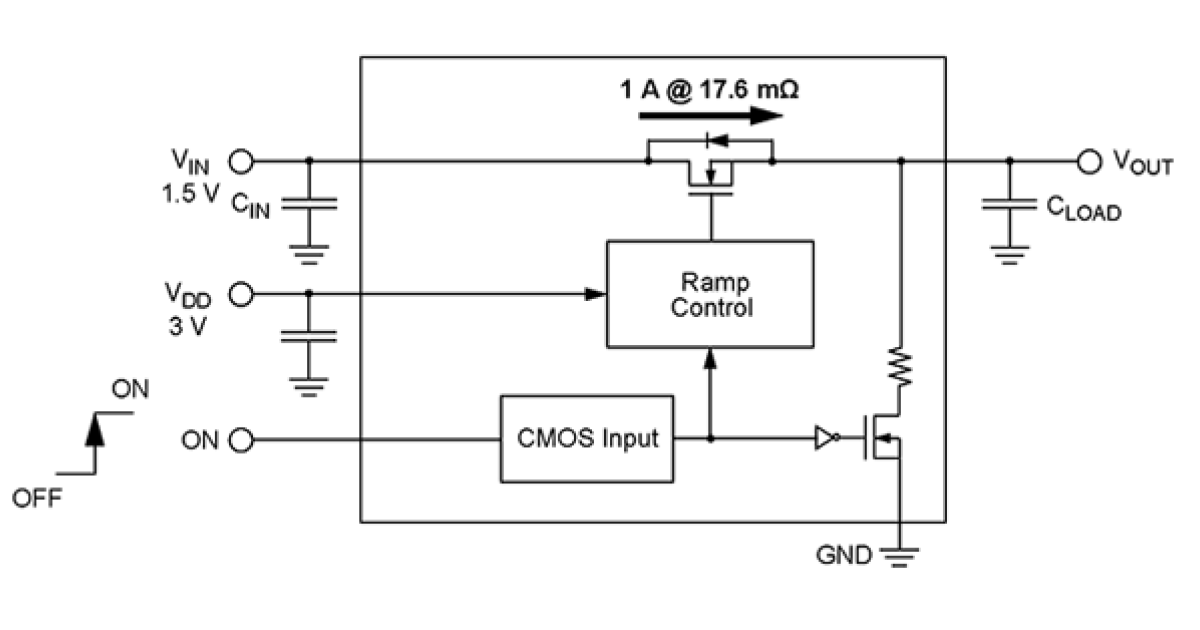 SLG59M1746C - GreenFET Single N-Channel Load Switch | Renesas