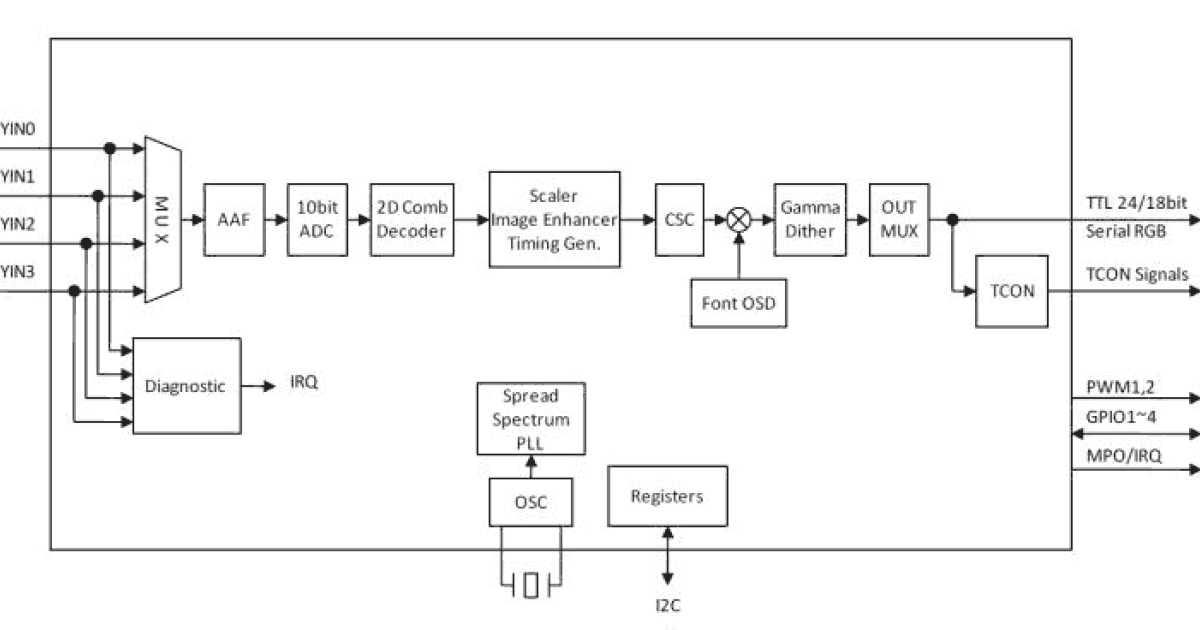 TW8819 - Ultra Low Cost LCD Controller | Renesas