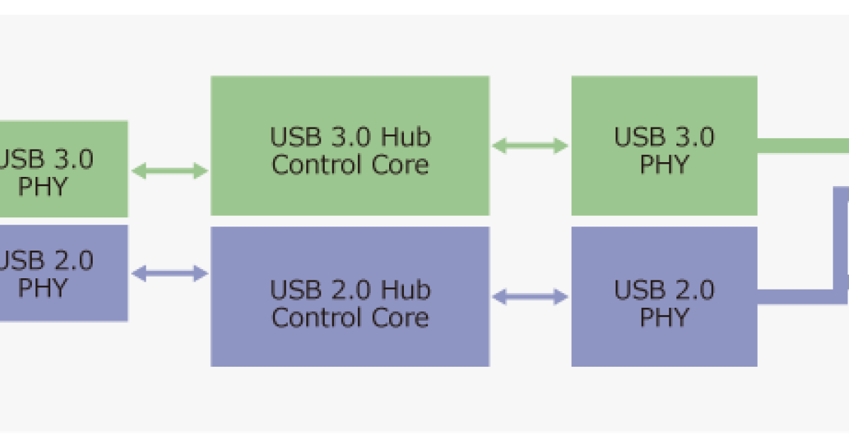 Hub USB 3.0 intelligent avec alimentation - contrôle de charge – Conseiller  Windows