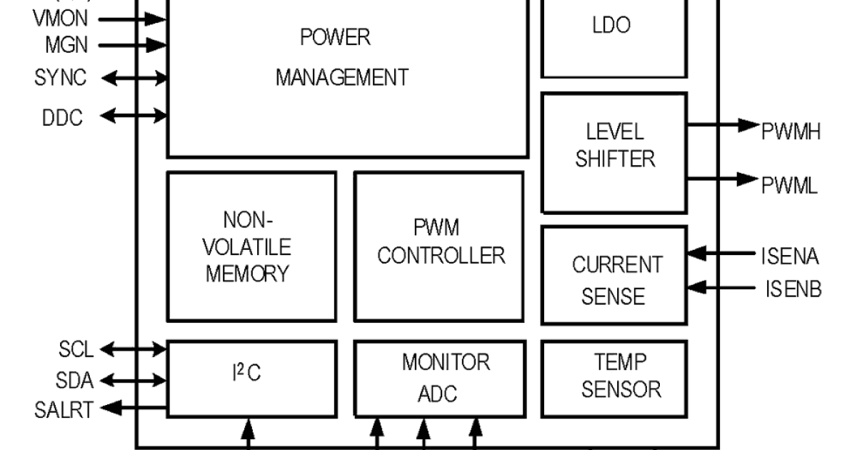 ZL2004-01 - Adaptive Digital DC-DC Controller with Current Sharing ...