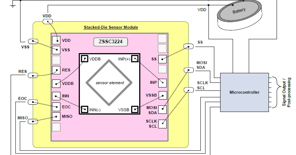 ZSSC3224 - High-End 24-Bit Sensor Signal Conditioner IC | Renesas