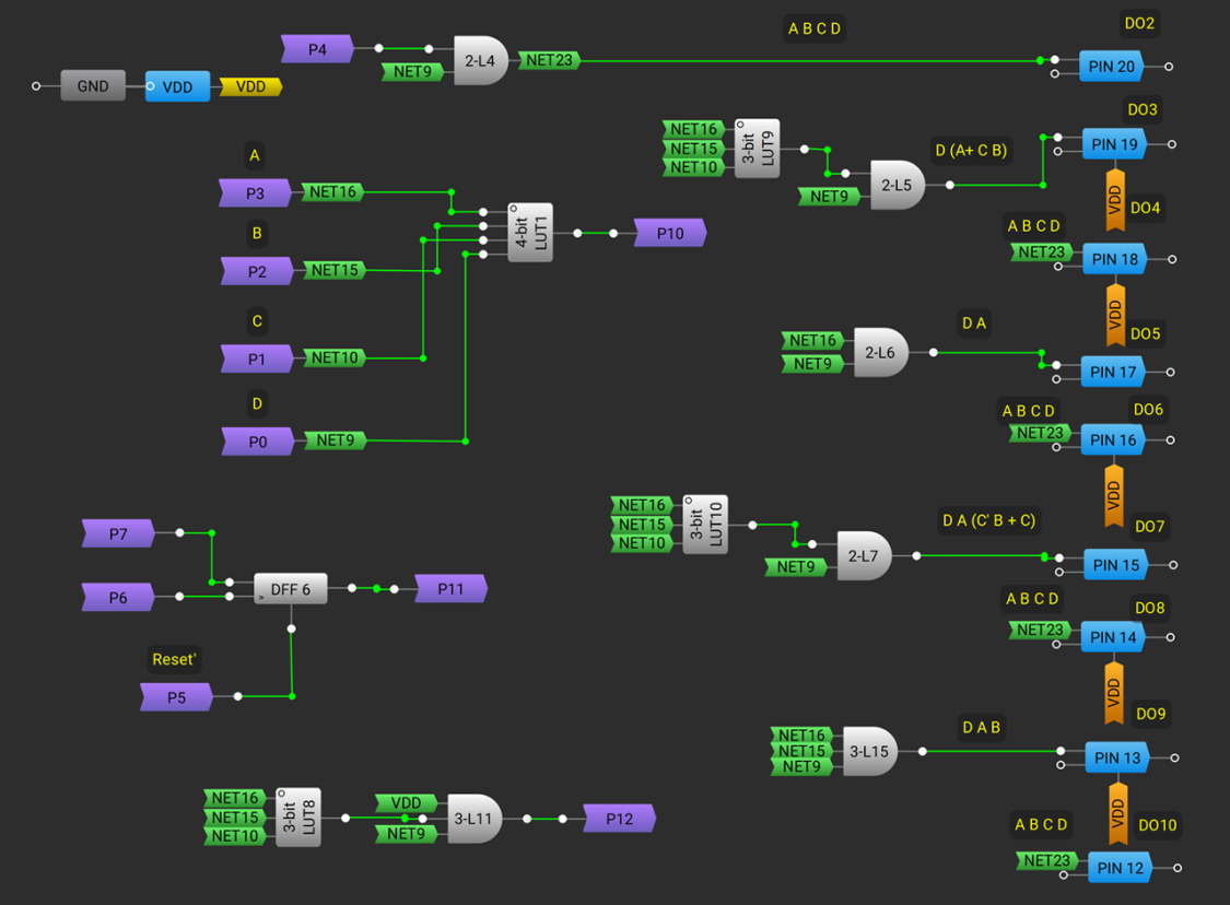 GreenPAK enables deterministic hardware-based control by implementing logic functions directly in configurable hardware blocks GreenPAK enables deterministic hardware-based control by implementing logic functions directly in configurable hardware blocks.
