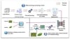 Revolution of Endpoint AI in Embedded Vision Applications