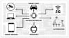 Semiconductor Process Technology; History, trends and evolution