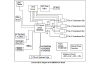 89KTPES5T5 Evaluation Board Functional Diagram 