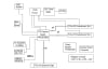 89KTPES12T3G2 Eval Board Functional Diagram