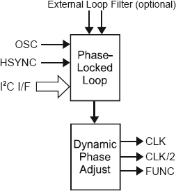 1523 - Block Diagram