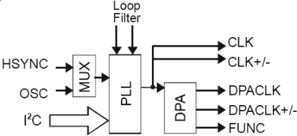 1524A - Block Diagram