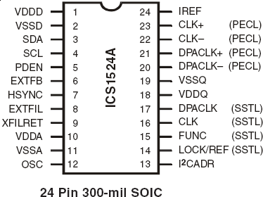 1524A - Pinout