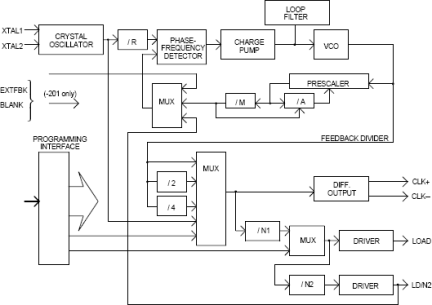 1562B - Block Diagram