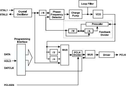 1574B - Block Diagram