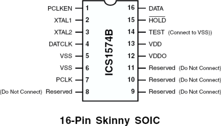 1574B - Pinout