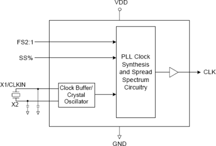 180-51 - Block Diagram