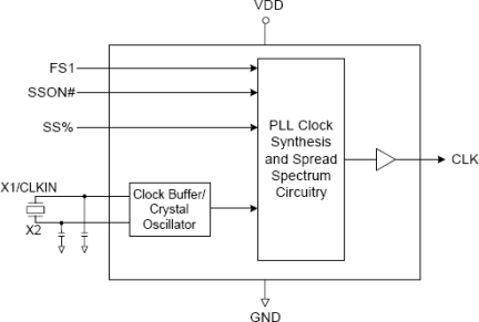 180-52 - Block Diagram