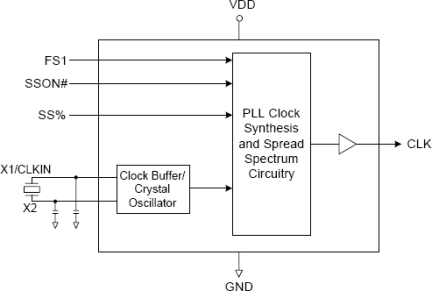 180-53 - Block Diagram