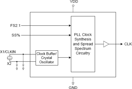 181-01 - Block Diagram