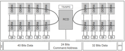 4DB0232KD1 - Block Diagram