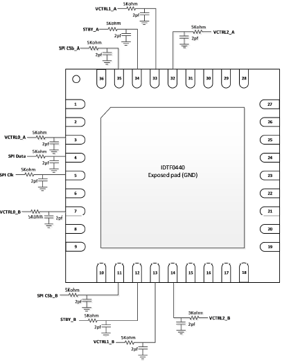 F0440 - Control Pin Interface